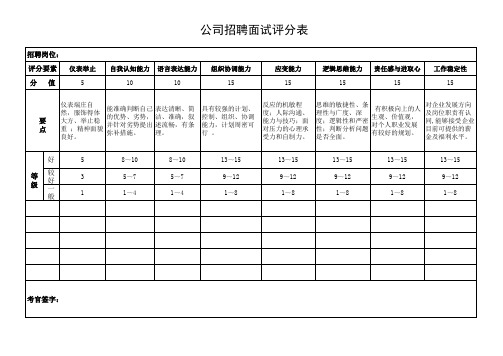 公司面试评分表