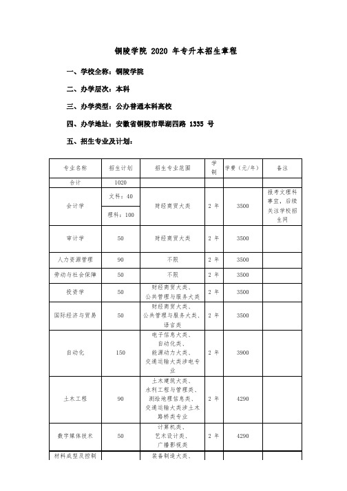 铜陵学院2020年专升本招生章程