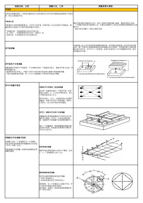 数控机床检修：几何精度检验 GBT 17421-1-1998 平面度测量方法