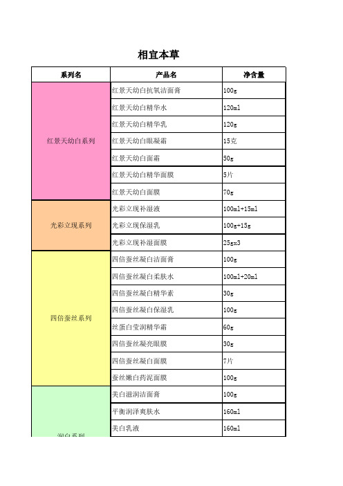 最全化妆品产品目录——相宜本草