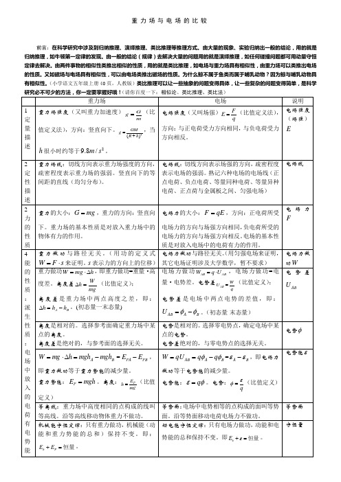 重力场与电场的比较