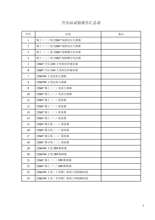 升压站试验报告汇总