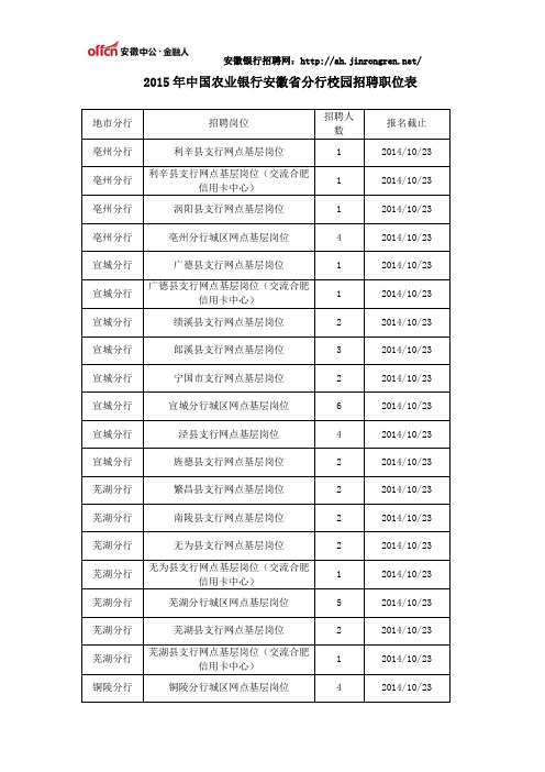 2015年中国农业银行安徽省分行校园招聘职位表