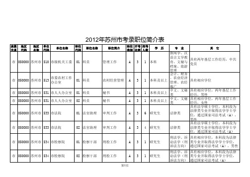 2012江苏省公务员考试职位表—苏州