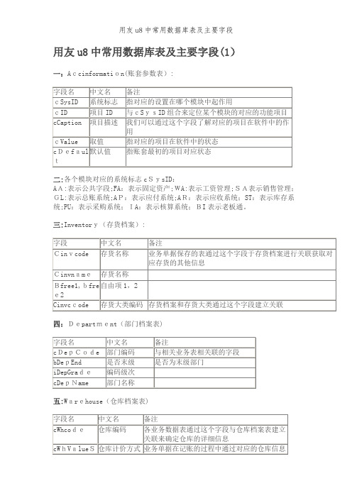 用友u8中常用数据库表及主要字段