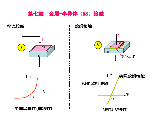 半导体物理 金属半导体接触