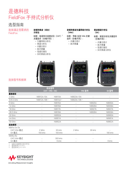 射频和微波分析仪选型指南