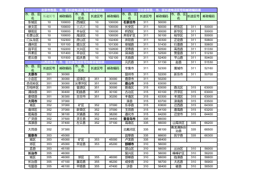 全国市县最新邮编区号(1)