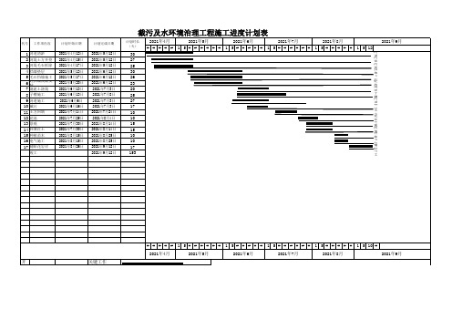 截污及水环境治理工程施工进度计划表