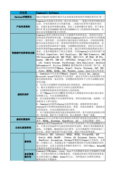 Commvault和Veeam对比