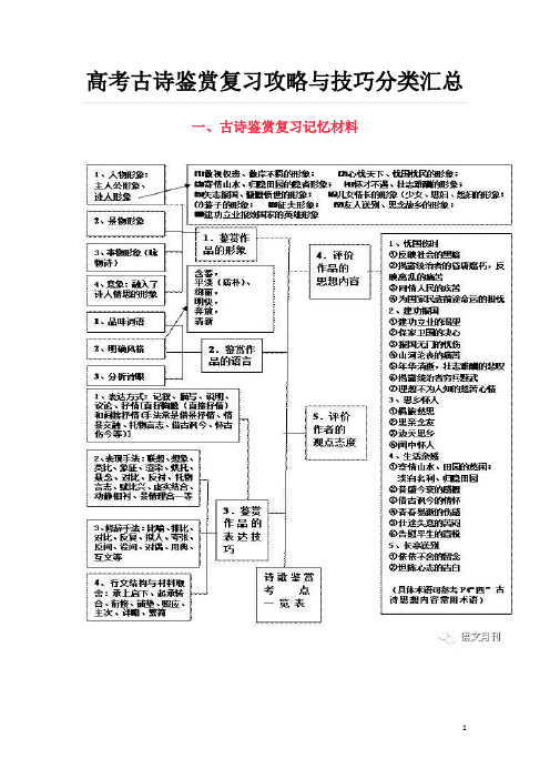 高考古诗鉴赏复习攻略与技巧分类汇总