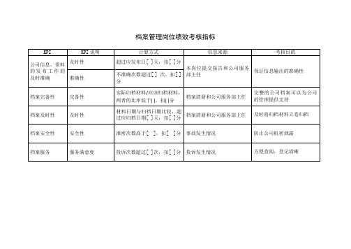 档案管理岗位绩效考核指标