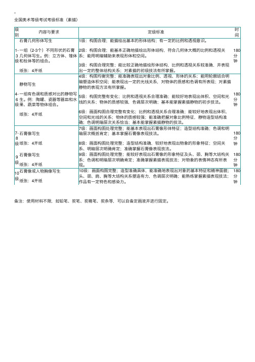 全国美术等级考试考级标准（素描）