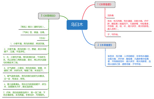 乌臼木_思维导图_中药学_药材来源详解