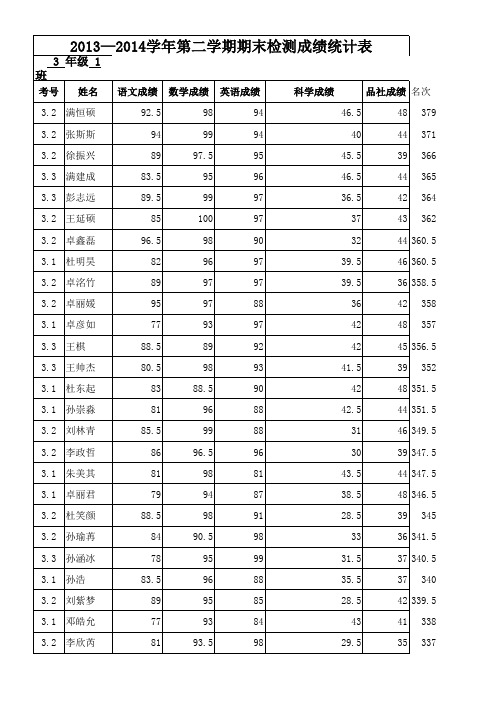 三年级成绩统计表