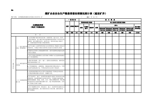 8月份辖区煤矿安全生产隐患排查治理情况统计表