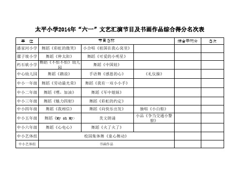 “六一文艺汇演节目报送单(1)_20140519131225