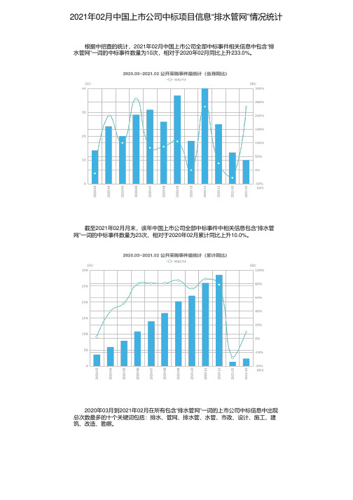 2021年02月中国上市公司中标项目信息“排水管网”情况统计