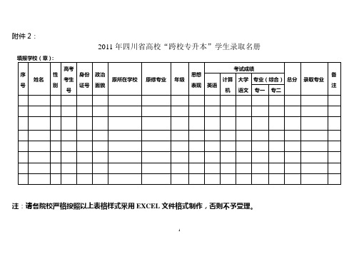 2011年四川省高校“跨校专升本”学生录取名册