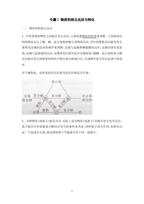 2022年中考专题1物质的相互反应与转化