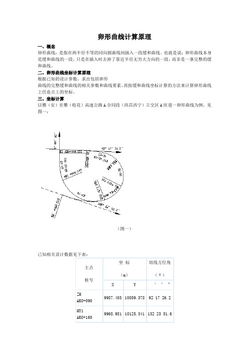 卵形曲线计算原理