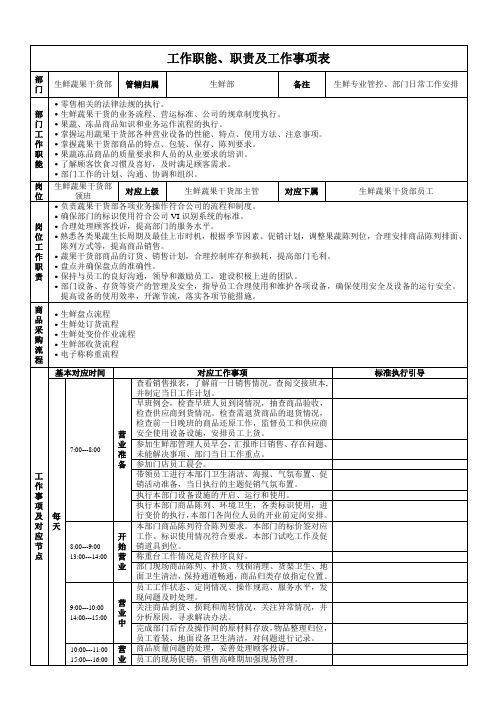 超市管理-岗位职责-生鲜蔬果干货部领班