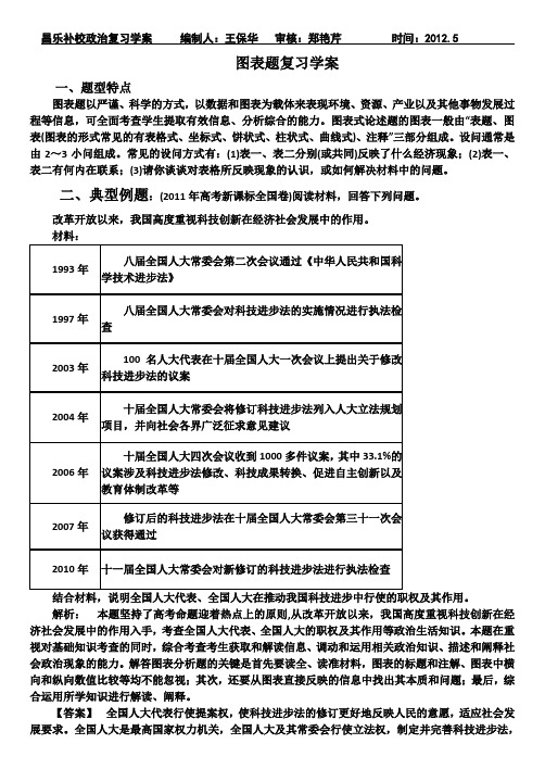 图表类题答题技巧