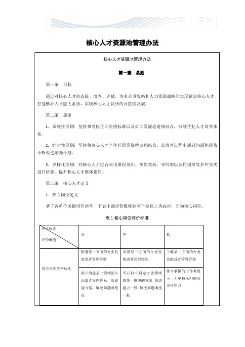 核心人才资源池管理办法[精品文档]