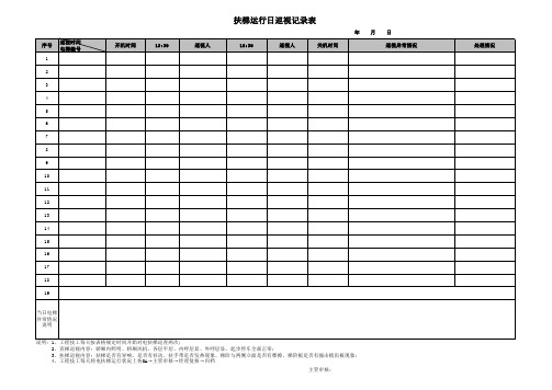 扶梯运行巡视记录表(每日)