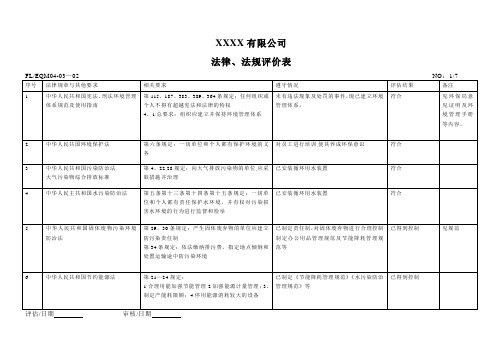 14001识别适用的环境法律、法规评价表