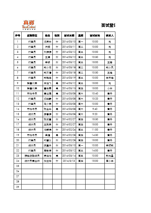 面试登记表-最实用模板