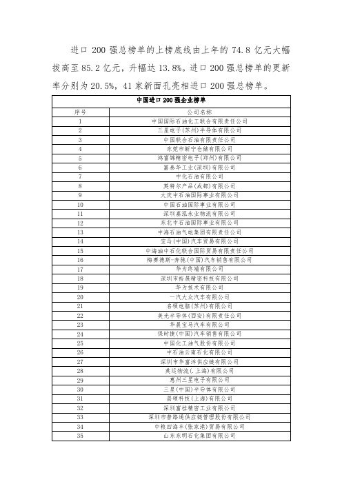 中国进口200强企业榜单