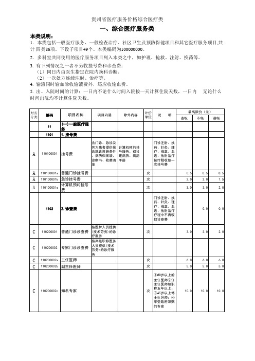 贵州省医疗服务价格表(2015版)