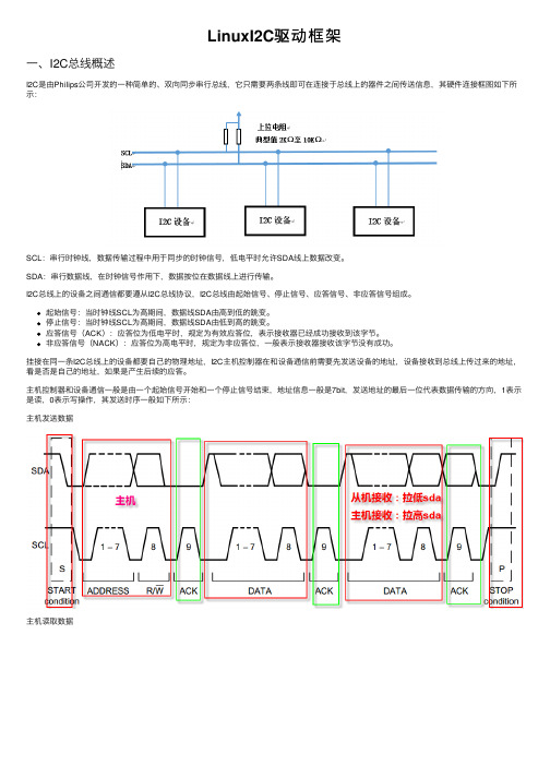 LinuxI2C驱动框架