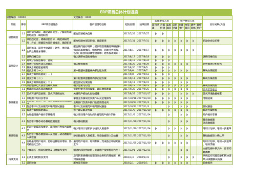 ERP项目实施进度计划表Excel模板