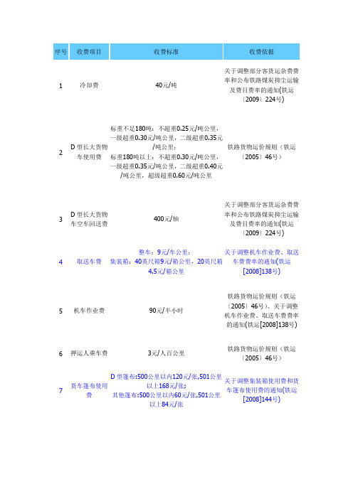 铁路杂费收费项目及标准