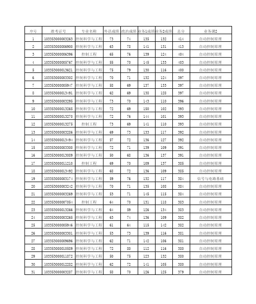 2013浙大研究生录取情况