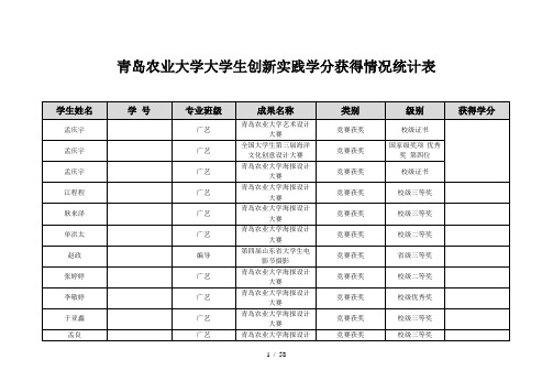 青岛农业大学大学生创新实践学分获得情况统计表