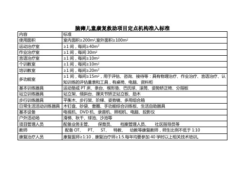 智力残疾康复机构标准