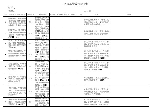 仓储部绩效考核指标