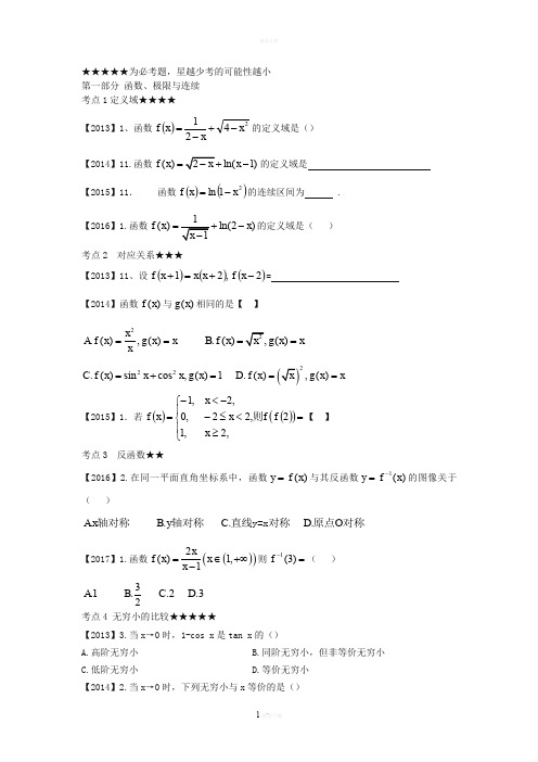 福建专升本高等数学2013-2017考点归纳