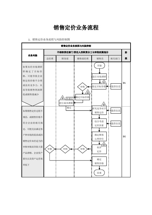 【企业内部控制流程】销售定价业务流程