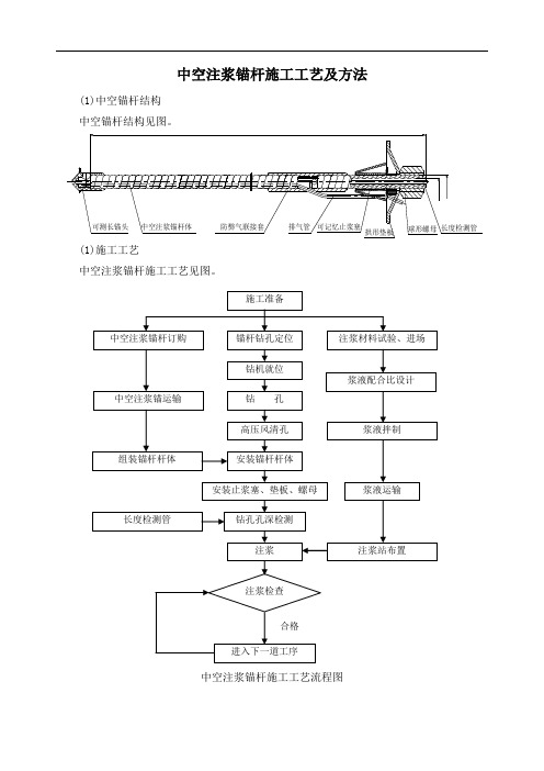 中空注浆锚杆施工工艺及方法