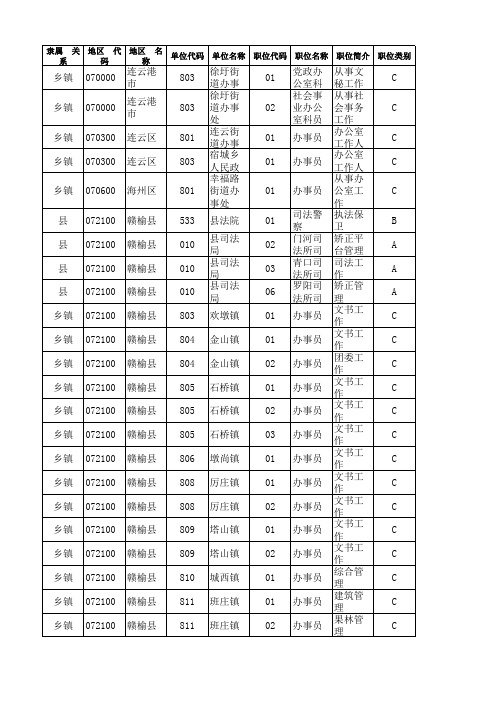 新建 Microsoft Office Excel 工作表