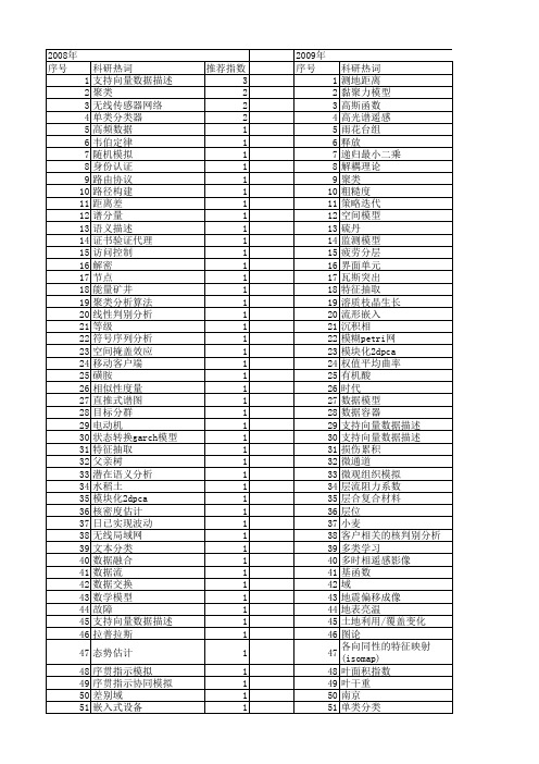 【江苏省自然科学基金】_数据描述_期刊发文热词逐年推荐_20140815