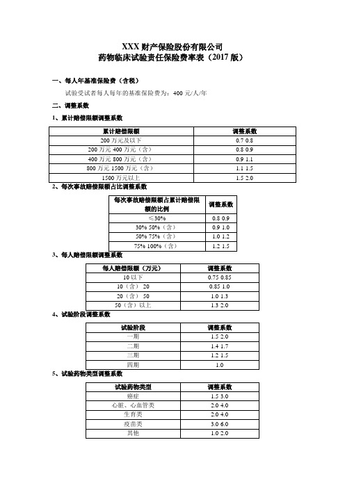 药物临床试验责任保险费率表(2017版) 保险条款开发