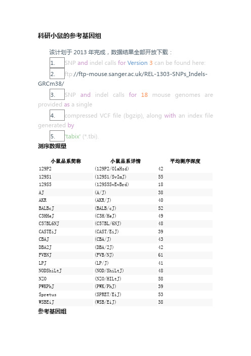 科研小鼠的参考基因组