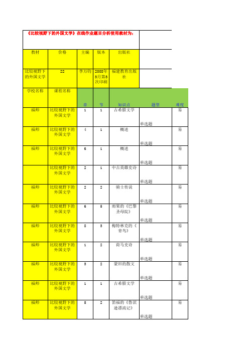 福师10春学期《比较视野下的外国文学》在线作业解题指导