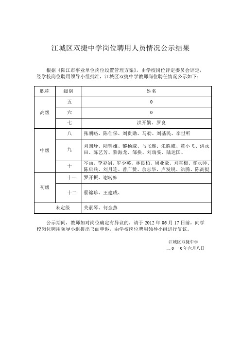 江城区双捷中学岗位聘用人员情况公示结果