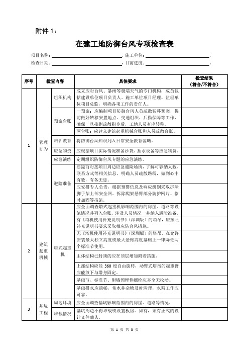 在建工地防御台风专项检查表